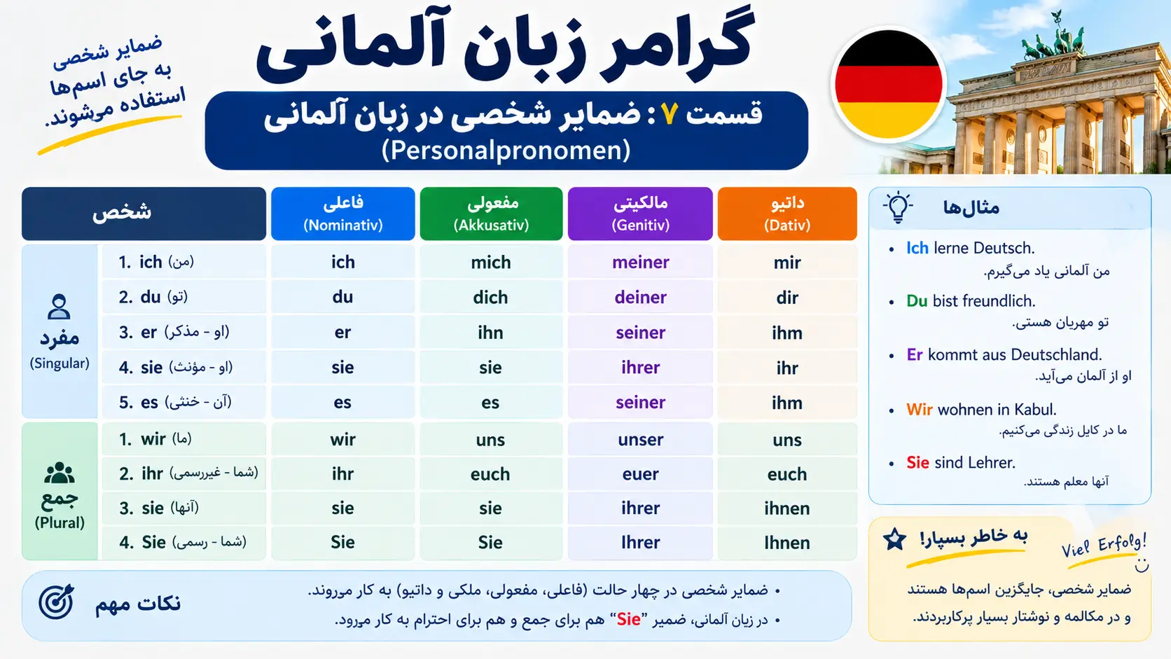 گرامر زبان آلمانی – قسمت ۷: ضمایر شخصی در زبان آلمانی (Personalpronomen)